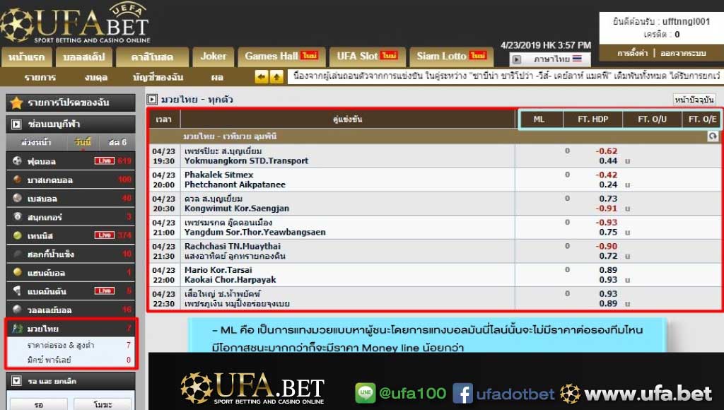 ตารางแทงมวยสเต็ป
