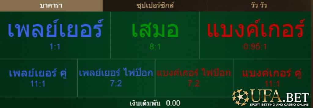 บาคาร่าออนไลน์ อัตราการจ่าย