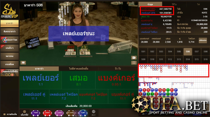 เทคนิคเล่นบาคาร่า