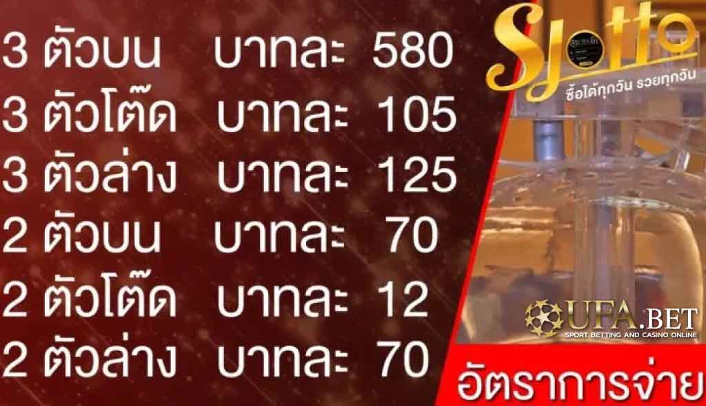 แทงหวย ยูฟ่า.เบท