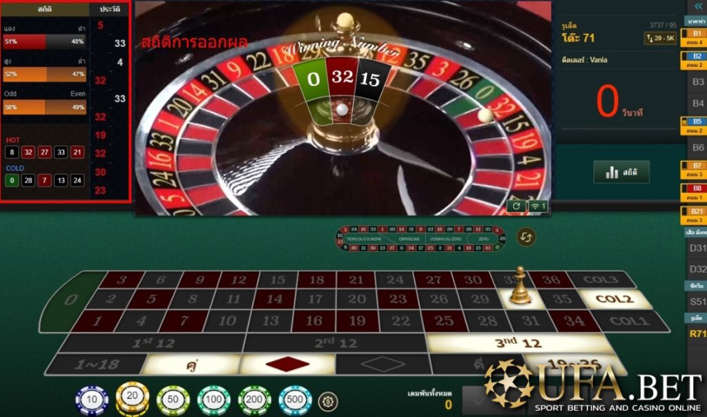 Roulette UFABET