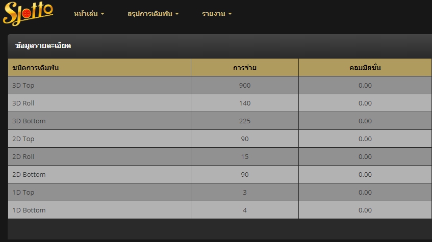 อัตราการจ่ายเงิน