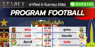 ราคาบอล ยูฟ่า เนชั่นส์ ลีก วิเคราะห์บอล สเปน vs ยูเครน