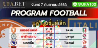 ราคาบอล UFABET ยู่ฟ่า เนชั่นส์ ลีก