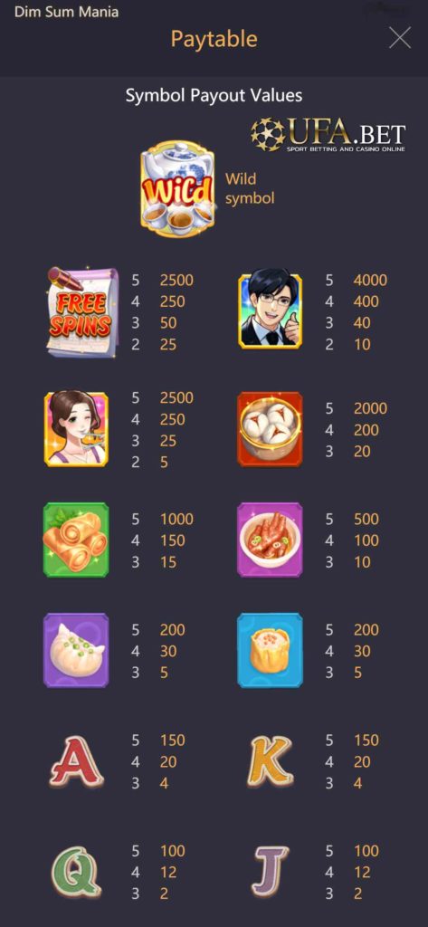 pay table สล็อตติ่มซำ